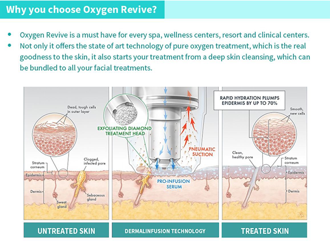 Oxygen-revive-(4) Oxygen-revive-(4)