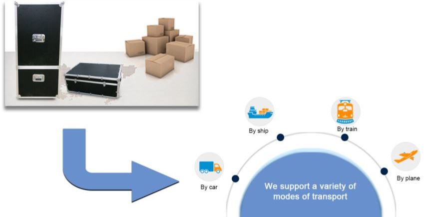 package and shipping