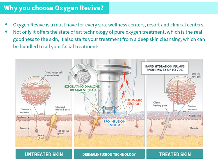 oxygen facial machine with hydrafaical oxygen facial machine with hydrafaical