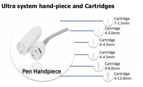 4D HIFU lift the skin